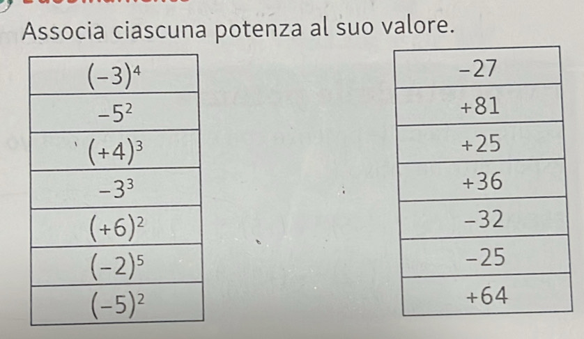 Associa ciascuna potenza al suo valore.