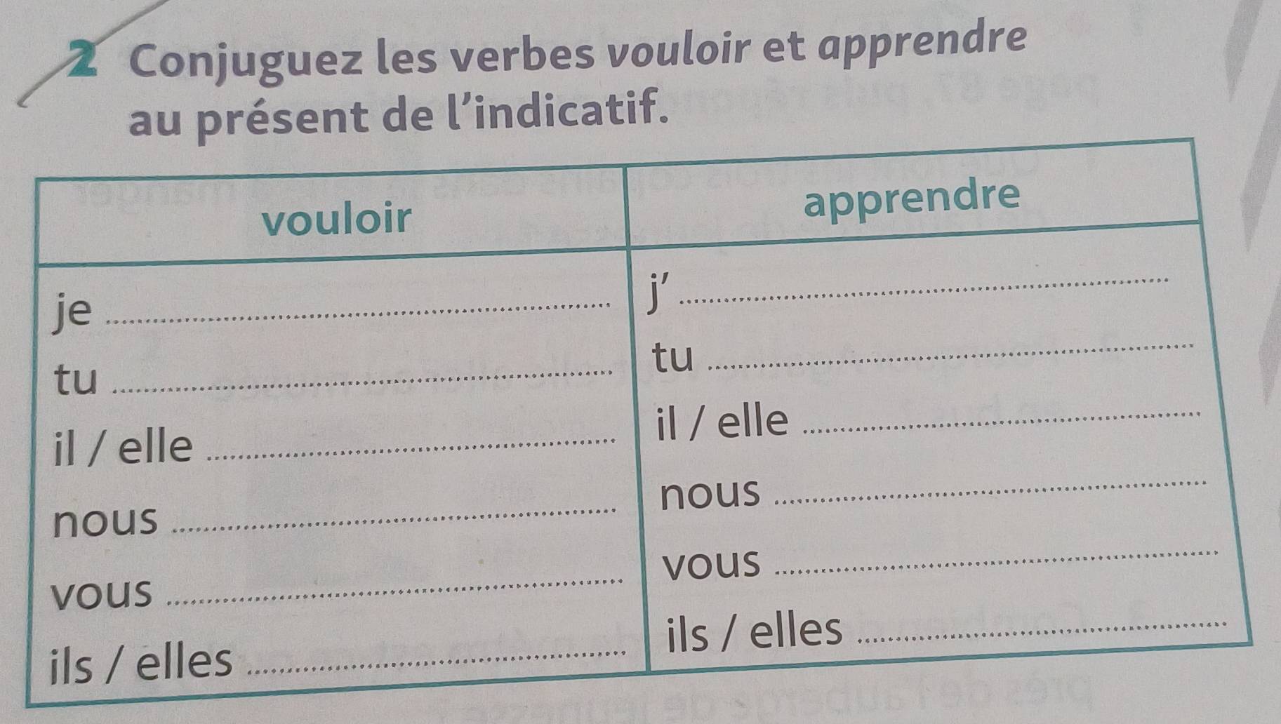 Conjuguez les verbes vouloir et apprendre 
au présent de l’indicatif.