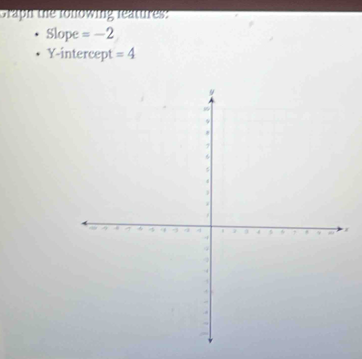 Grapn the ronowing reates 
Slope =-2
Y-intercept =4