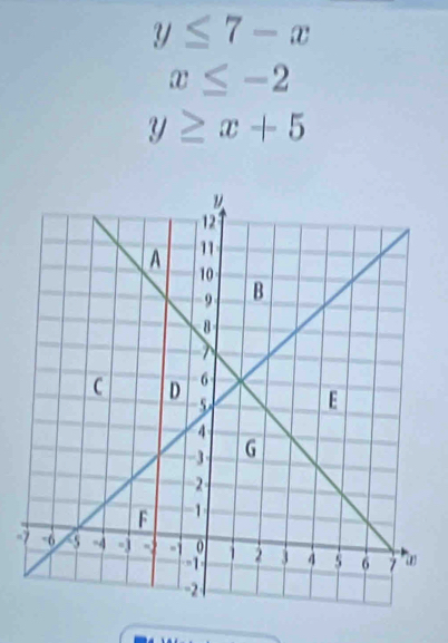 y≤ 7-x
x≤ -2
y≥ x+5
-