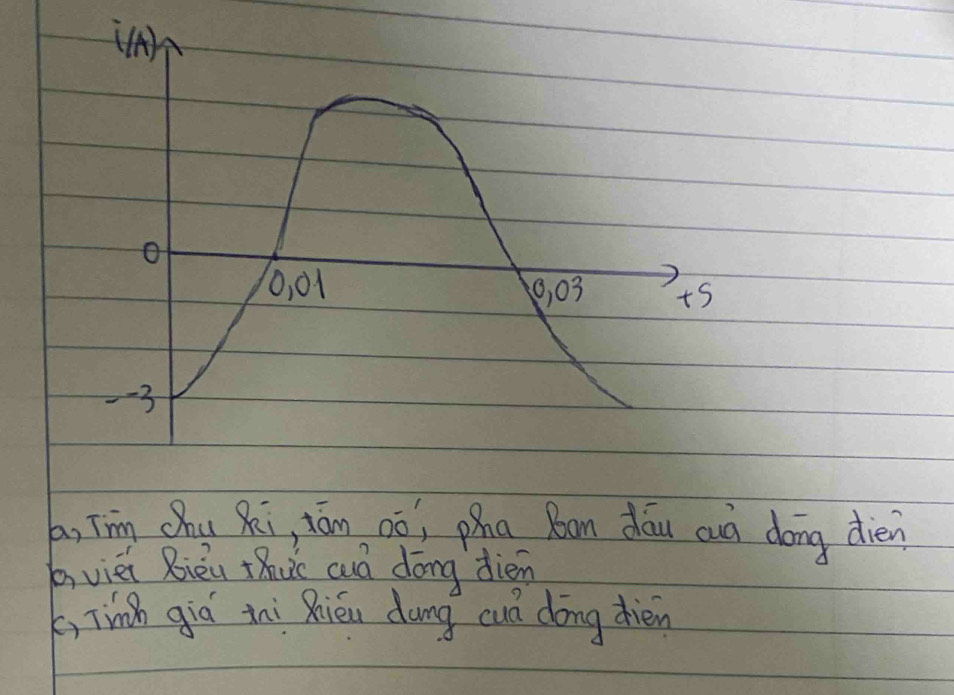 Tim chu Si, tón oo, phha Ran dōu cuà dong dién 
biviéi Bièu thuc cuá dōng dién 
k, Tin giá ini Riéu dung cuá dōng dién