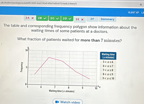 .uk/student/package/ac4a8ef8-2695-4ca3-92a5-bfbe7cd5c972/task/2/item/5 
16,897 XP Li 
2A* 2B 2C 2D 2EX 2F Summary 
The table and corresponding frequency polygon show information about the 
waiting times of some patients at a doctors. 
What fraction of patients waited for more than 7 minutes? 
ting time
minutes)
5
6
7
8
9
Watch video