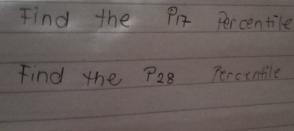 Find the P1 Percentile 
Find the P_28 Percenbile