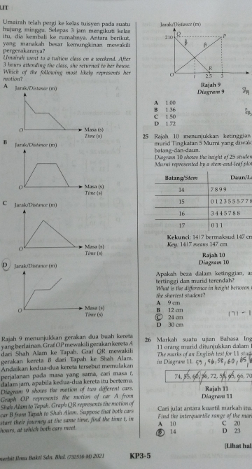 LIT
Umairah telah pergi ke kelas tuisyen pada suatu
hujung minggu. Selepas 3 jam mengikuti kelas 
itu, dia kembali ke rumahaya. Antara berikut.
pergerakannya? yang manakah besar kemungkinan mewakili 
Llmairah went to a tuition class on a weekend. After
3 hours attending the class, she returned to her house.
motion? Which of the following most likely represents her
A Diagram 9 Rajah 9
9_n
B 1.36 A 1.00
D 1.72 C 1.50
25 Rajah 10 menunjukkan ketinggian
Bbatang-dan-daun murid Tingkatan 5 Muri yang diwak
Diagram 10 shows the height of 25 studer
Murni represented by a stem-and-leaf plo
Le
C Jarak/Distance (m) 8
Kekunci: 14|7 bermaksud 147 cn
o Masa (s) Time (s) Key: 1417 means 147 cm
Rajah 10
D / Jarak/Distance (m) Diagram 10
Apakah beza dalam ketinggian, ar
tertinggi dan murid terendah?
What is the difference in height between i the shortest student?
A 9 cm
B 12 cm
D 30 cm  24 cm | 7   |
Rajah 9 menunjukkan gerakan dua buah kereta
yang berlainan. Graf OP mewakili gerakan kereta A 26 Markah suatu ujian Bahasa Ing
dari Shah Alam ke Tapah. Graf QR mewakil  11 oran g murid ditunjukkan daam  I
gerakan kereta B dari Tapah ke Shah Alam in Diagram 11.  The marks of an English test for 1 1 stug
Andaikan kedua-dua kereta tersebut memulakar
perjalanan pada masa yang sama, cari masa f,
dalam jam, apabila kedua-dua kereta itu bertemu
Diagram 9 shows the motion of two different cars. Rajah 11
Graph OP represents the motion of car A from Diagram 11
Shah Alam to Tapah. Graph QR represents the motion of
car B from Tapah to Shah Alam. Suppose that both cars Cari julat antara kuartil markah itu
start their journey at the same time, find the time t, in Find the interquartile range of the mar
hours, at which both cars meet. ⑮ 14 A 10 D 23 C 20
[Lihat hal
nerbit Ibnu Baktí Sán. Bhd. (732516-M) 2021 KP3-5