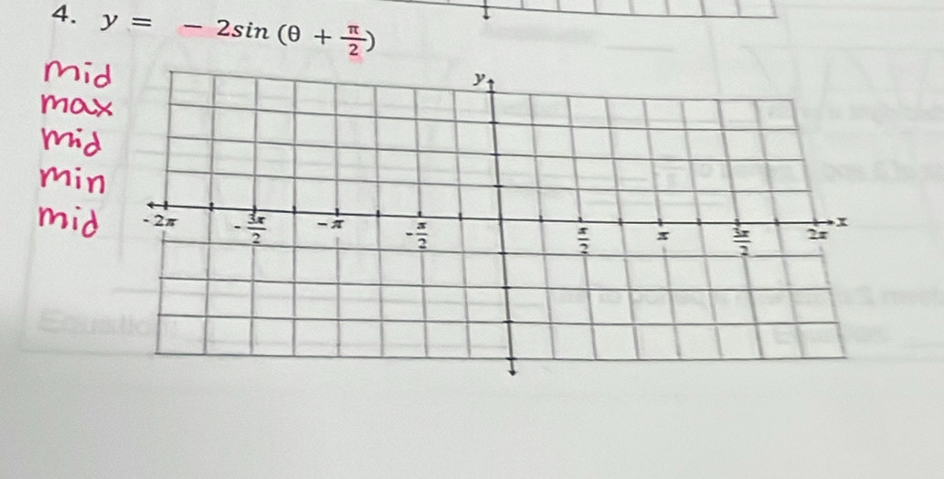 y=-2sin (θ + π /2 )