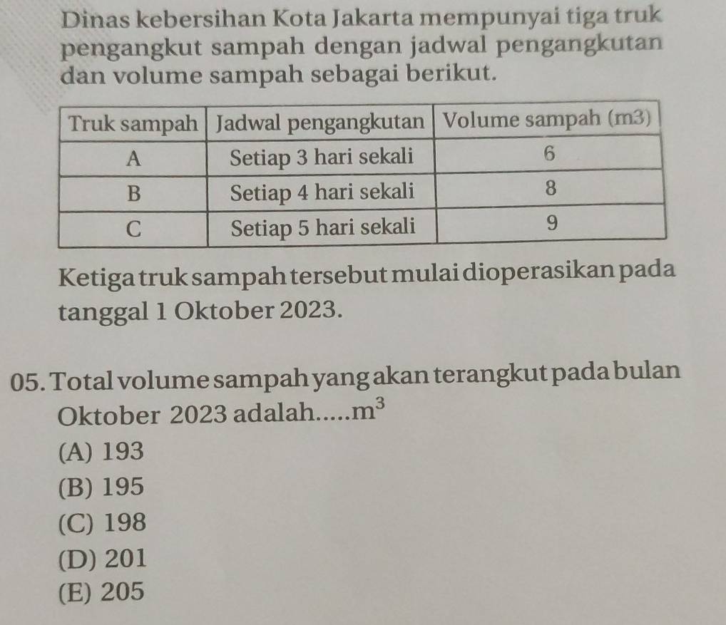 Dinas kebersihan Kota Jakarta mempunyai tiga truk
pengangkut sampah dengan jadwal pengangkutan
dan volume sampah sebagai berikut.
Ketiga truk sampah tersebut mulai dioperasikan pada
tanggal 1 Oktober 2023.
05. Total volume sampah yang akan terangkut pada bulan
Oktober 2023 adalah. m^3
(A) 193
(B) 195
(C) 198
(D) 201
(E) 205