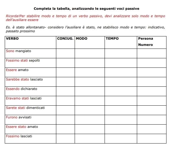 Completa la tabella, analizzando le seguenti voci passive 
Ricorda!Per stabilire modo e tempo di un verbo passivo, devi analizzare solo modo e tempo 
dell’ausiliare essere 
Es. è stato allontanato- considero l'ausiliare è stato, ne stabilisco modo e tempo: indicativo,