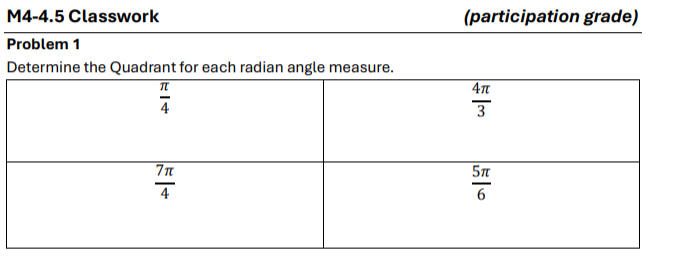 M4-4.5 Classwork (participation grade)
Problem 1
Determine the Quadrant for each radian angle measure.