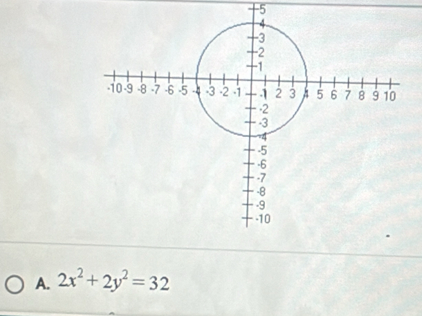 2x^2+2y^2=32