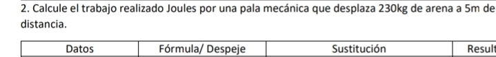 Calcule el trabajo realizado Joules por una pala mecánica que desplaza 230kg de arena a 5m de 
distancia. 
Datos Fórmula/ Despeje Sustitución Result