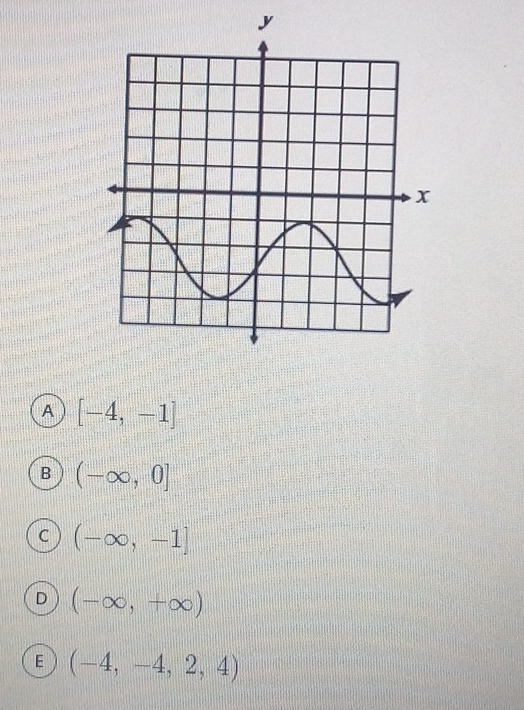 A [-4,-1]
B (-∈fty ,0]
C (-∈fty ,-1]
D (-∈fty ,+∈fty )
E (-4,-4,2,4)