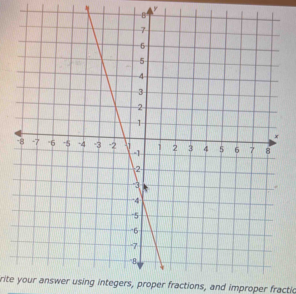 rite your answer using integers, proper fractions, and improper fractio