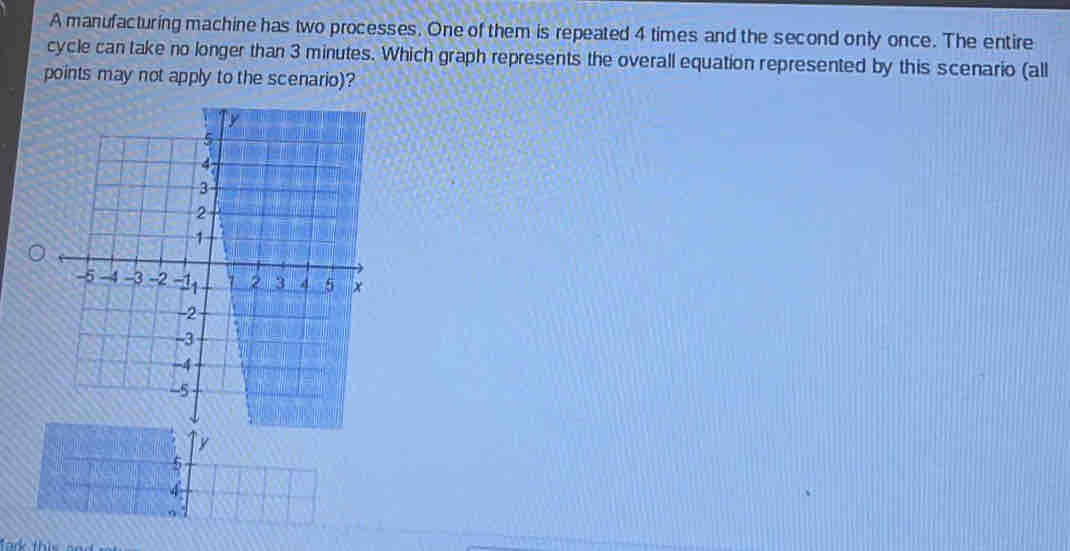 A manufacturing machine has two processes. One of them is repeated 4 times and the second only once. The entire 
cycle can take no longer than 3 minutes. Which graph represents the overall equation represented by this scenario (all 
points may not apply to the scenario)?