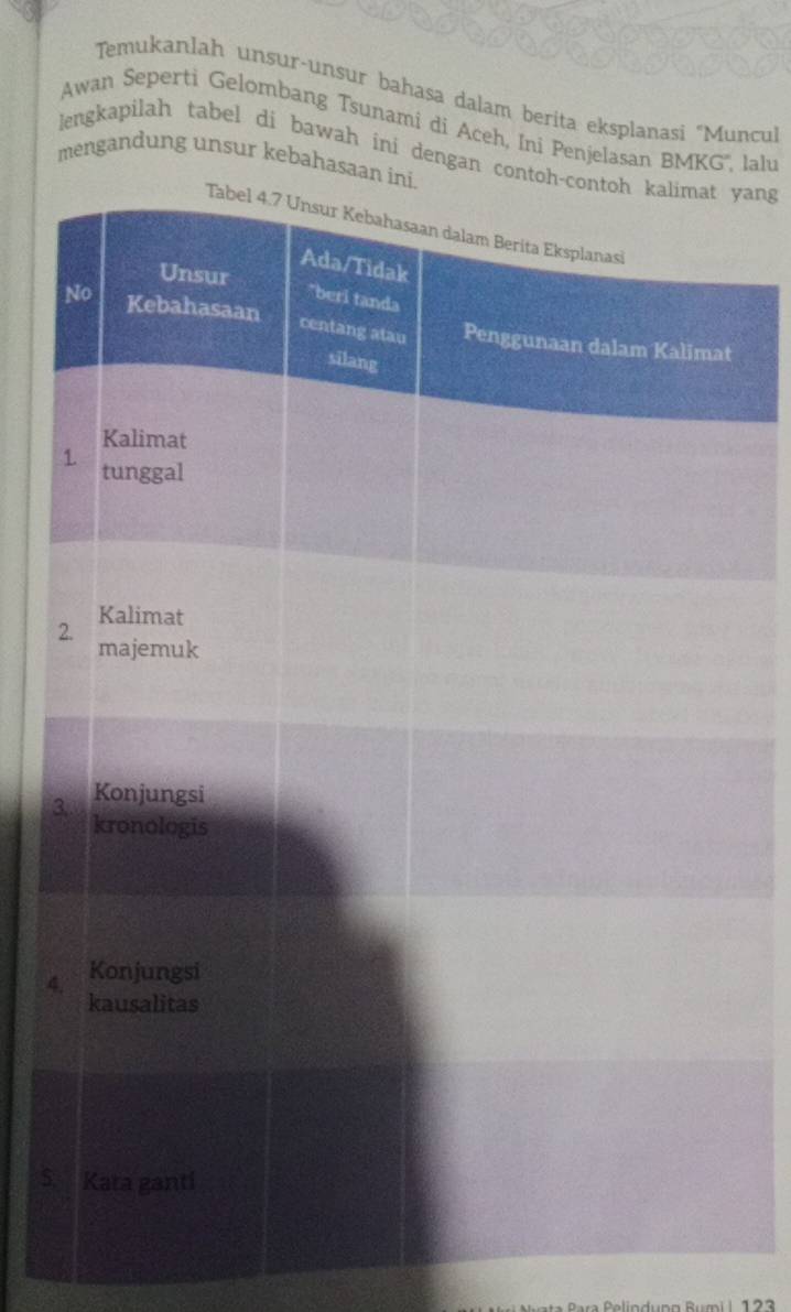 Temukanlah unsur-unsur bahașa dalam berita eksplanasi "Muncu
Awan Seperti Gelombang Tsunami di Aceh, Ini Penjelasan BMKG'', lalu
lengkapilah tabel di bawah ini dengan coyang
mengandung unsur kebahasaa
3
4
S.
a ta Para Reliodunn Rumi l 122