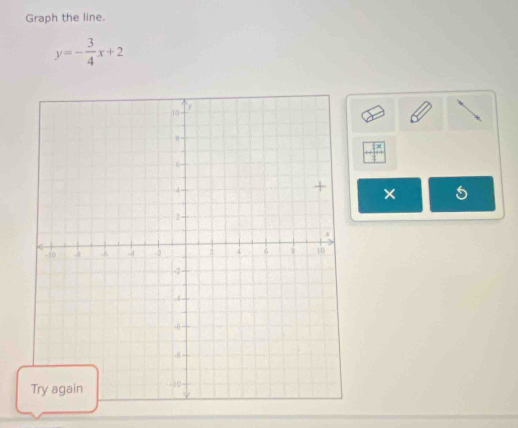 Graph the line.
y=- 3/4 x+2
×