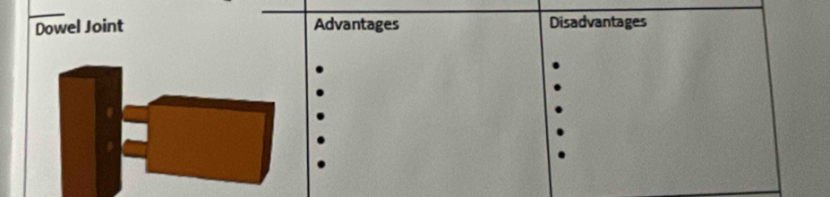 Dowel Joint Advantages Disadvantages