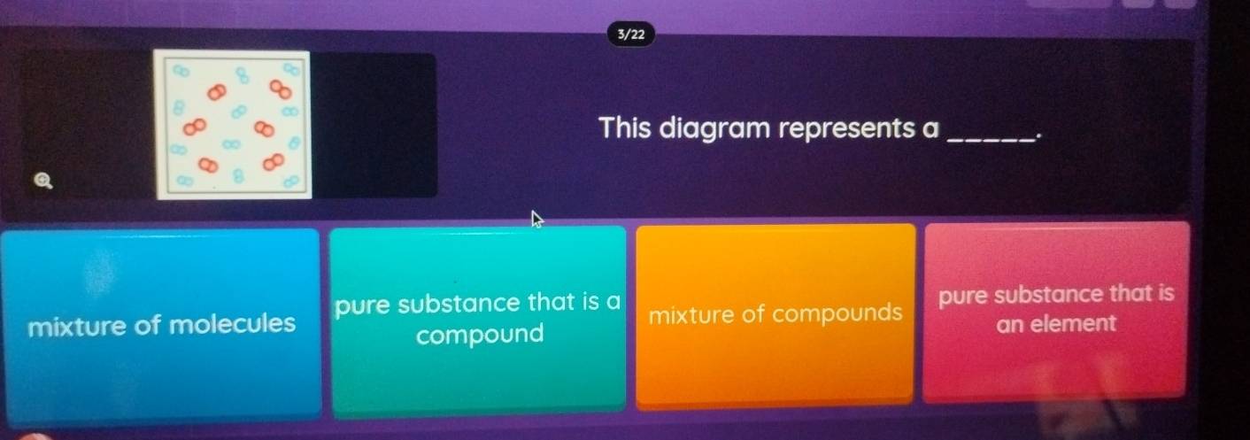 3/22
This diagram represents a_
.
mixture of molecules pure substance that is a mixture of compounds pure substance that is
compound
an element