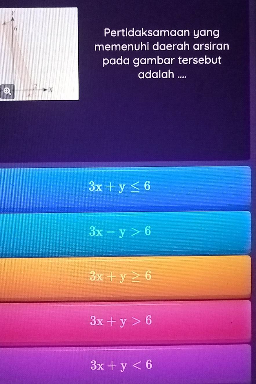 Pertidaksamaan yang
memenuhi daerah arsiran
pada gambar tersebut
adalah ....
3x+y≤ 6
3x-y>6
3x+y≥ 6
3x+y>6
3x+y<6</tex>