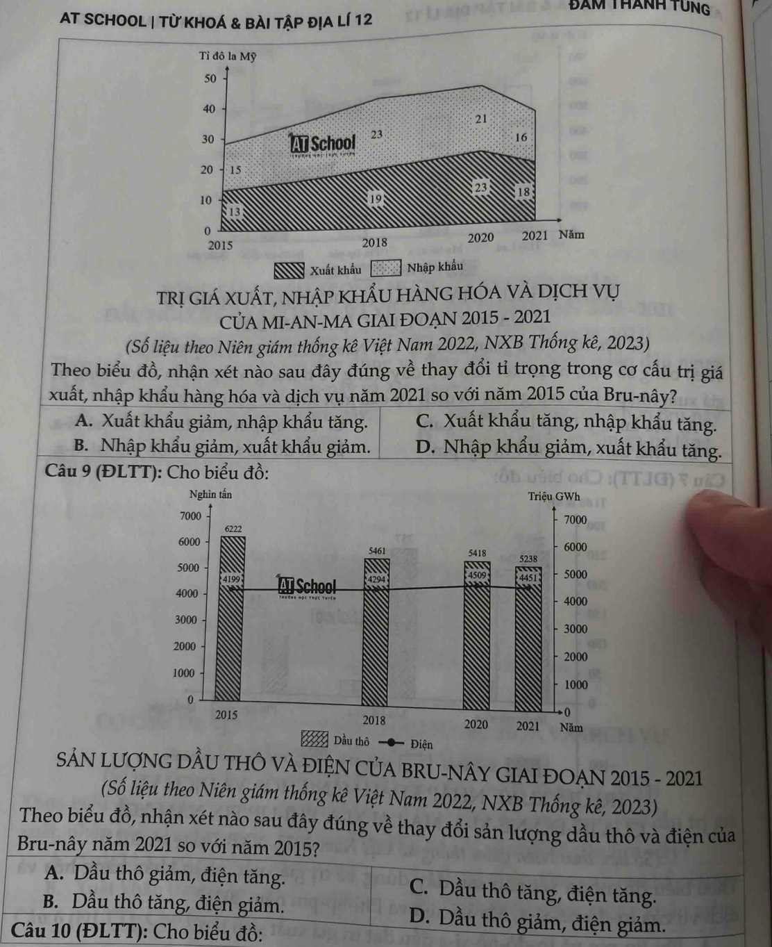 Bàm thành tùng
AT SCHOOL | Từ Khoá & bài tập đỊA lí 12
Xuất khẩu Nhập khẩu
trị giá xuất, nhập khẩu hÀng hóa và dịch vụ
CUA MI-AN-MA GIAI ĐOẠN 2015 - 2021
(Số liệu theo Niên giám thống kê Việt Nam 2022, NXB Thống kê, 2023)
Theo biểu đồ, nhận xét nào sau đây đúng về thay đổi tỉ trọng trong cơ cấu trị giá
xuất, nhập khẩu hàng hóa và dịch vụ năm 2021 so với năm 2015 của Bru-nây?
A. Xuất khẩu giảm, nhập khẩu tăng. C. Xuất khẩu tăng, nhập khẩu tăng.
B. Nhập khẩu giảm, xuất khẩu giảm. D. Nhập khẩu giảm, xuất khẩu tăng.
Câu 9 (ĐLTT): Cho biểu đồ:
SảN LượNG DầU THÔ VÀ ĐIỆN CủA BRU-NÂY GIAI ĐOẠN 2015 - 2021
(Số liệu theo Niên giám thống kê Việt Nam 2022, NXB Thống kê, 2023)
Theo biểu đồ, nhận xét nào sau đây đúng về thay đổi sản lượng dầu thô và điện của
Bru-nây năm 2021 so với năm 2015?
A. Dầu thô giảm, điện tăng. C. Dầu thô tăng, điện tăng.
B. Dầu thô tăng, điện giảm. D. Dầu thô giảm, điện giảm.
Câu 10 (ĐLTT): Cho biểu đồ: