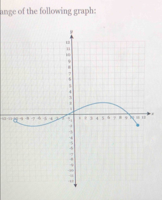 ange of the following graph:
x
-12 -11 -10