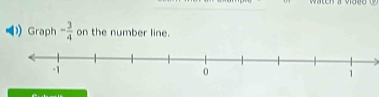 Graph - 3/4  on the number line.