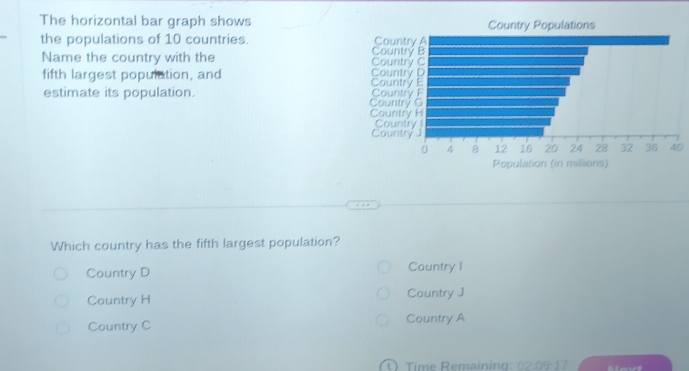 Solved: The horizontal bar graph shows the populations of 10 countries ...