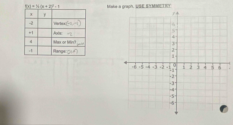 f(x)=1/3(x+2)^2-1 Make a graph. USE SYMMETRY: