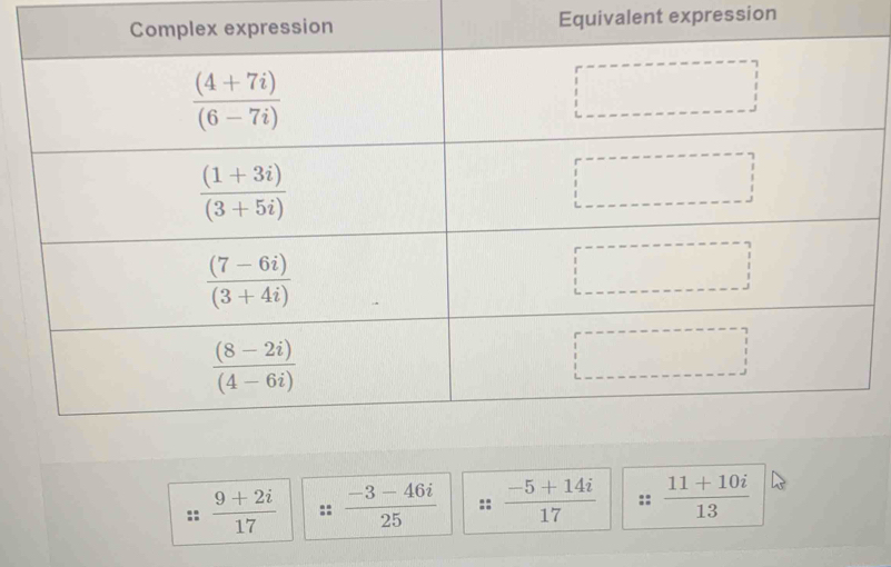 Equivalent expression
 (9+2i)/17   (-3-46i)/25   (-5+14i)/17  ::  (11+10i)/13 