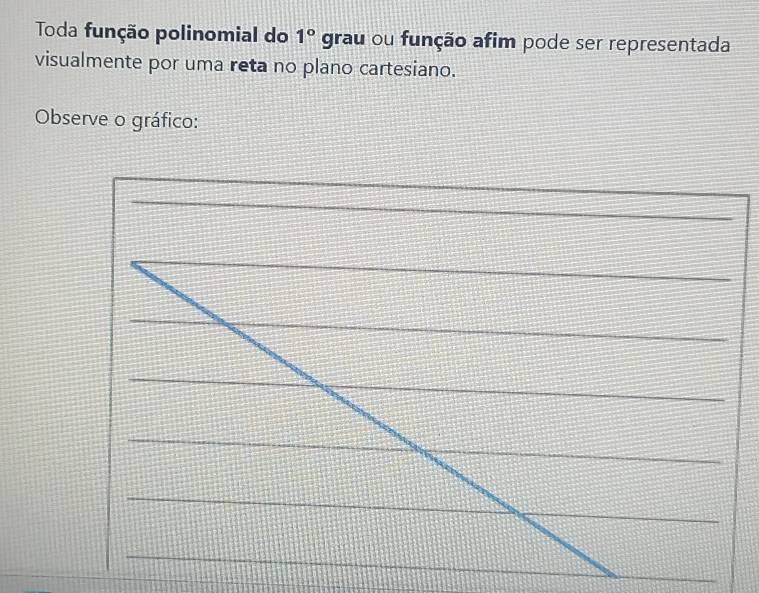 Toda função polinomial do 1° grau ou função afim pode ser representada 
visualmente por uma reta no plano cartesiano. 
Observe o gráfico: