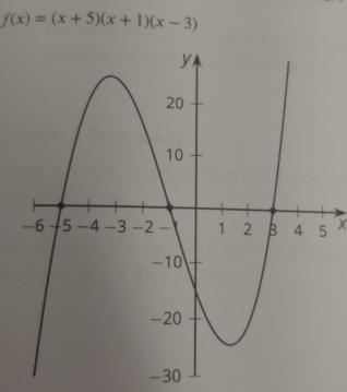 f(x)=(x+5)(x+1)(x-3)
-30