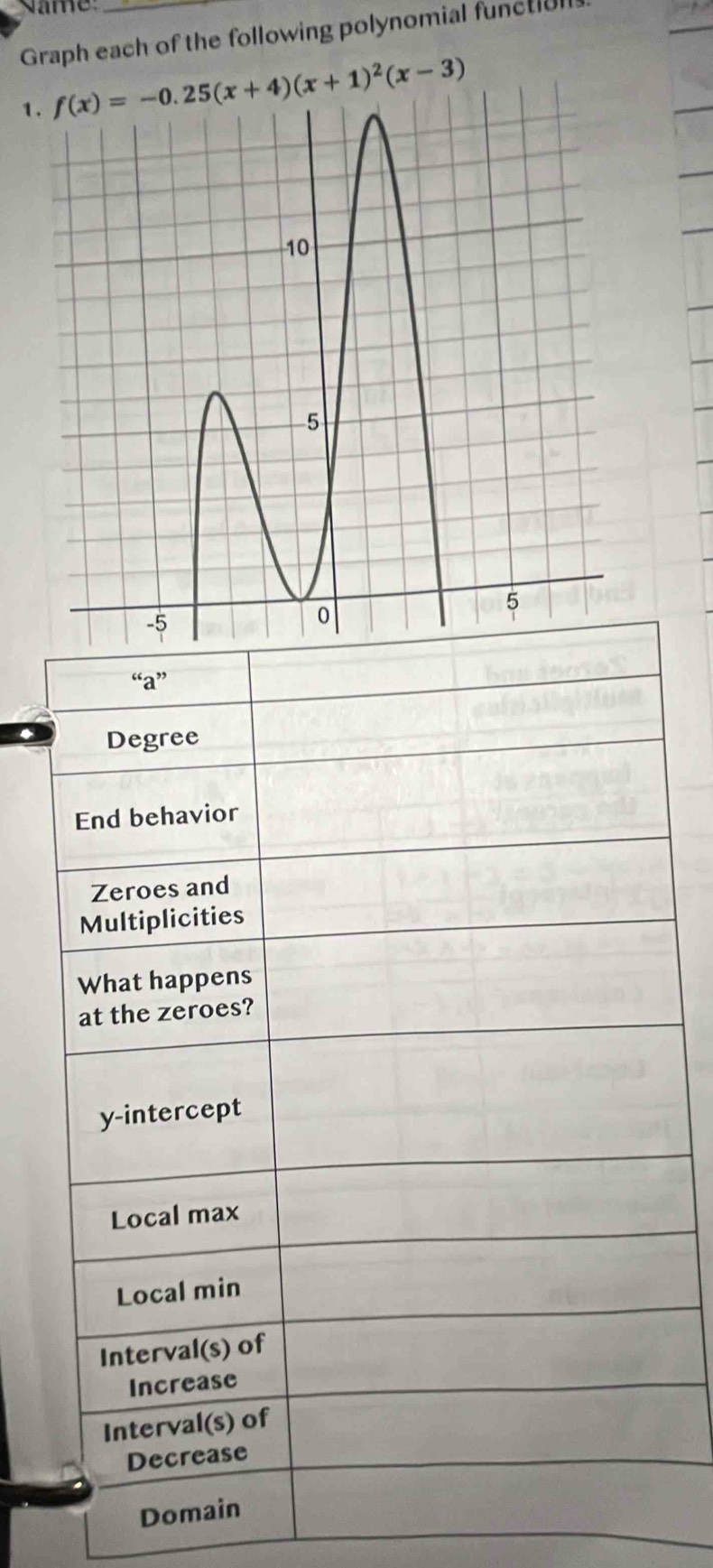 Name: 
Graph each of the following polynomial functiul 
1 f(x)=-0.25(x+4)(x+1)^2(x-3)