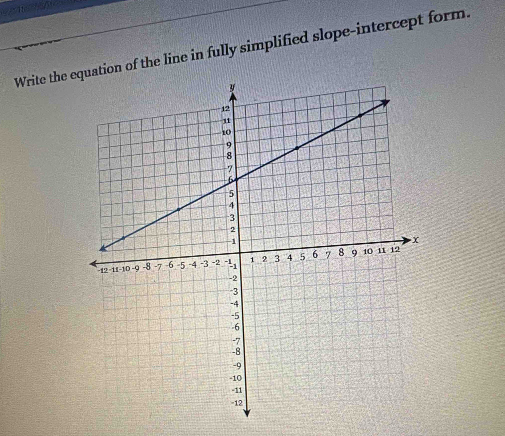 Write the eation of the line in fully simplified slope-intercept form.