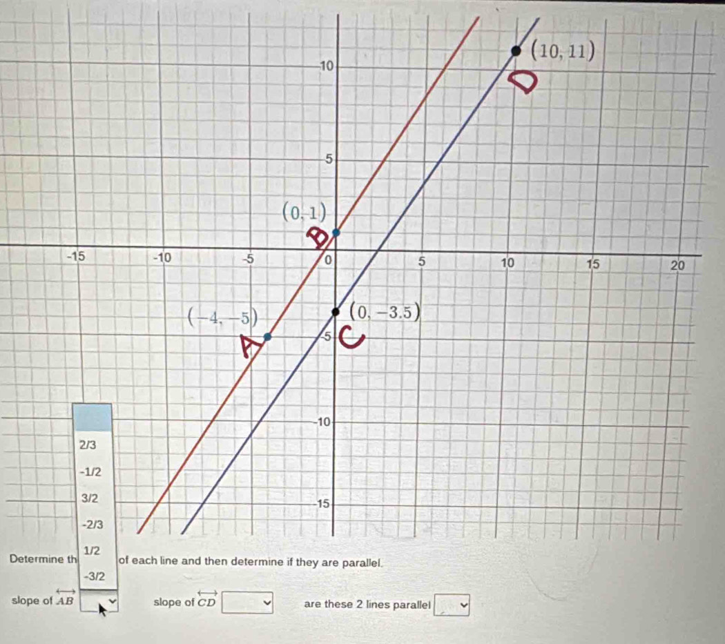 Determine th
slope of  slope of overleftrightarrow CD are these 2 lines parallel □