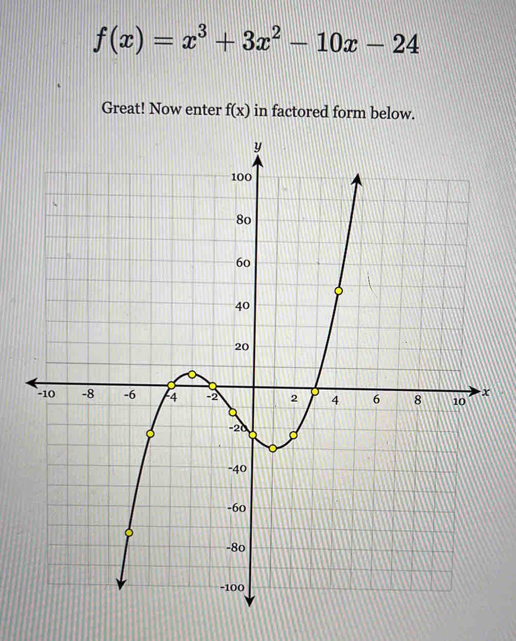 f(x)=x^3+3x^2-10x-24
Great! Now enter f(x) in factored form below.
x