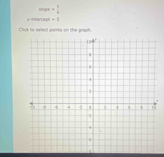 slope = 5/6 
y-intercept =5
Click to select points on the graph.
8