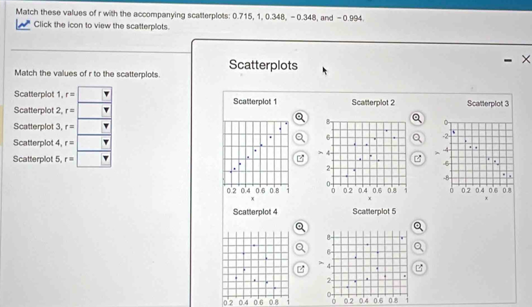 Match these values of r with the accompanying scatterplots: 0.715, 1, 0.348, -0.348, and -0.994. 
Click the icon to view the scatterplots. 
Scatterplots 
Match the values of r to the scatterplots. 
Scatterplot 1, r= Scatterplot 3
Scatterplot 1 Scatterplot 2 
Scatterplot 2, r=
Scatterplot 3, r=. 
Scatterplot 4, r=
Scatterplot 5, r=
0'2 0.4 0.6 0.8 1
× 
Scatterplot 4 Scatterplot 5
z
0'2 0.4 0.6 0.8 1