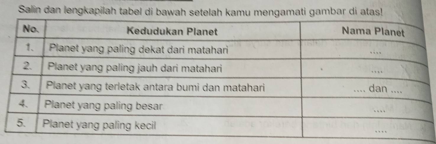 Salin dan lengkapilah tabel di bawah setelah kamu mengamati gambar di atas!