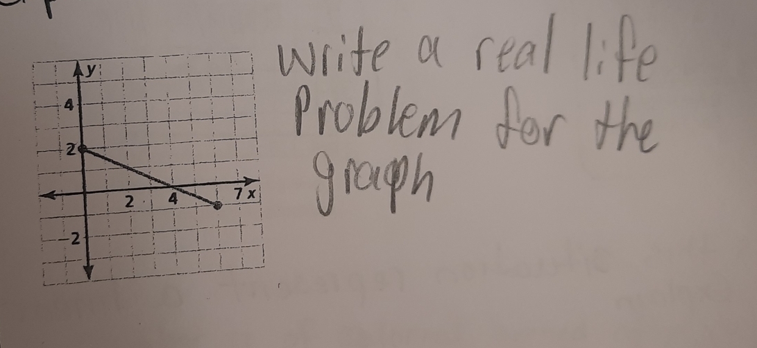 write a real life 
Problem for the 
graph