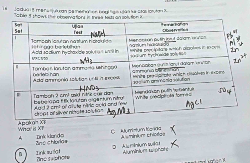 Jadual 5 menunjukkan pemerhatian bagi tiga ujian ke atas larutan X.
Table 5 shows 
Apakah X?
What is X?
A Zink klorida C Aluminium klorida
Zinc chloride Aluminium chloride
B Zink sulfat D Aluminium sulfat
Zinc sulphate Aluminium sulphate