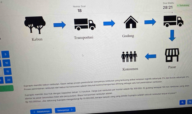 Nomor Soal Sisa Waktu Terhubung 
28:21
18
20
Suprapto memilki kebun rambutan. Daam setiap proses pemindahan banyaknya rambutan yang terbuang akibat kelalaian logistik sebanyak 3% dan busuk sebanyak 2%. 
Proses pemindahan rambutan dari kebun ke konsumen adalah lima kali karena transportasi dihitung sebagai satu kaïi pemindahan rambutan. 
Suprapto memiliki dua truk dengan kapasitas beban 1,2 ton/truk. Harga jual rambutan per kuintal adalah Rp 300.000. Di guđang terdapat 100 ton rambutan yang akan 
diantar ke pasar (asumsikan tidak ada penyusutan). Biaya transportasi rambutan adalah
Rp 150.000/ton. Jika sekarang Suprapto mengantongl Rp 10.000.000, berapa banyak uang yang dimiliki Suprapto setelah seluruh rambutan terjual di pasar? 
Q a 
Sebelumnys Selanjutnya >