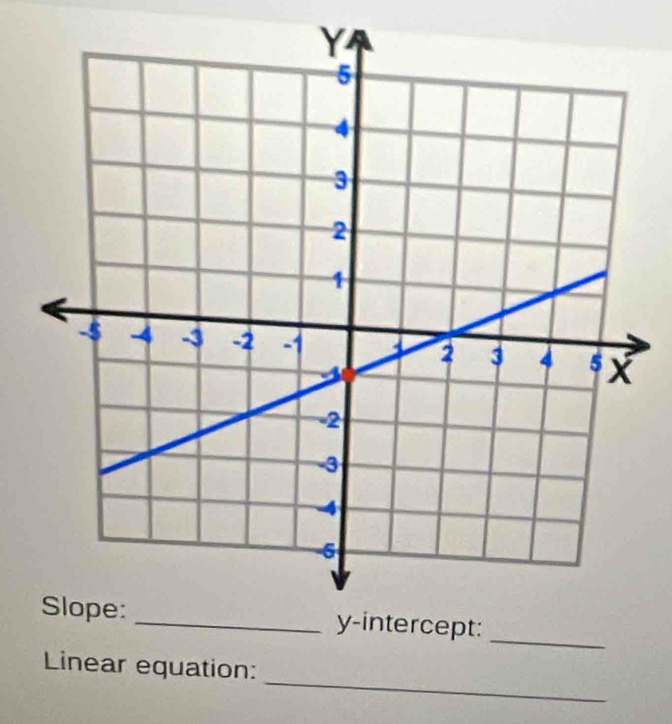 Linear equation: