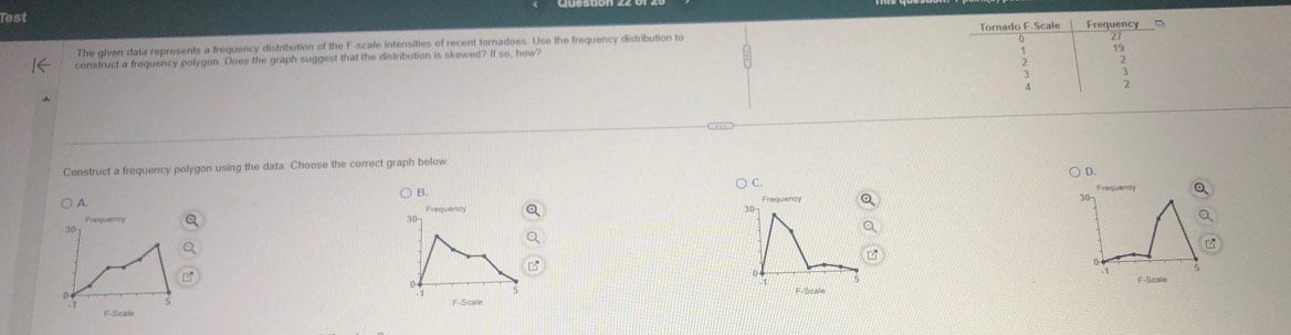 Test Frequency
The given data represents a frequency distribution of the F-scale intensities of recent tornadoes. Use the frequency distribution to
construct a frequency polygon Does the graph suggest that the distribution is skewed? If so, how Tornado F -Scale
19
3 3
Construct a frequency polygon using the data. Choose the correct graph below.
D.
B. ) C.
3
A. Frequency 30
Frequancy
0
F -Scale
F -Scale
F -Scale
F -Scale