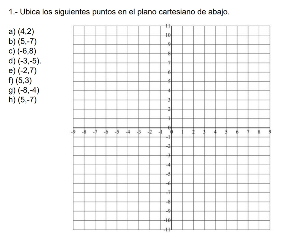 1.- Ubica los siguientes puntos en el plano cartesiano de abajo. 
a) (4,2)
b) (5,-7)
c) (-6,8)
d) (-3,-5). 
e) (-2,7)
f) (5,3)
g) (-8,-4)
h) (5,-7)
9
-11