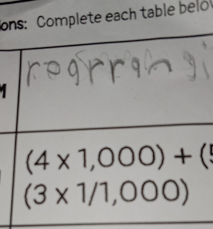 ons: Complete each table belo
(4* 1,000)+(
(3* 1/1,000)