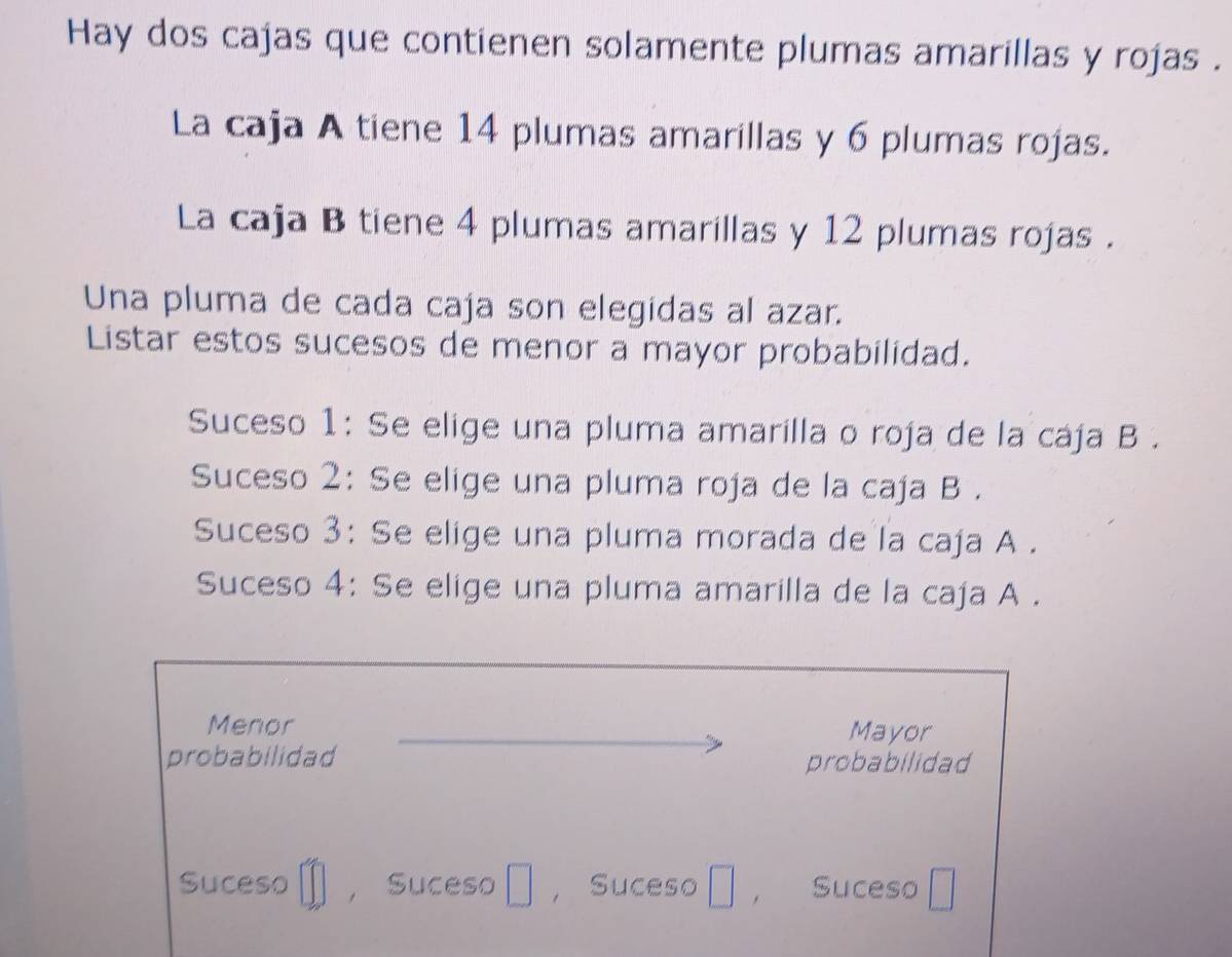 Hay dos cajas que contienen solamente plumas amarillas y rojas . 
La caja A tiene 14 plumas amarillas y 6 plumas rojas. 
La caja B tiene 4 plumas amarillas y 12 plumas rojas . 
Una pluma de cada caja son elegidas al azar. 
Listar estos sucesos de menor a mayor probabilidad. 
Suceso 1: Se elige una pluma amarilla o roja de la cája B . 
Suceso 2: Se elige una pluma roja de la caja B . 
Suceso 3: Se elige una pluma morada de la caja A . 
Suceso 4: Se elige una pluma amarilla de la caja A . 
Menor Mayor 
probabilidad probabilidad 
Suceso =□ , Suceso □ , Suceso □ ， Suceso □