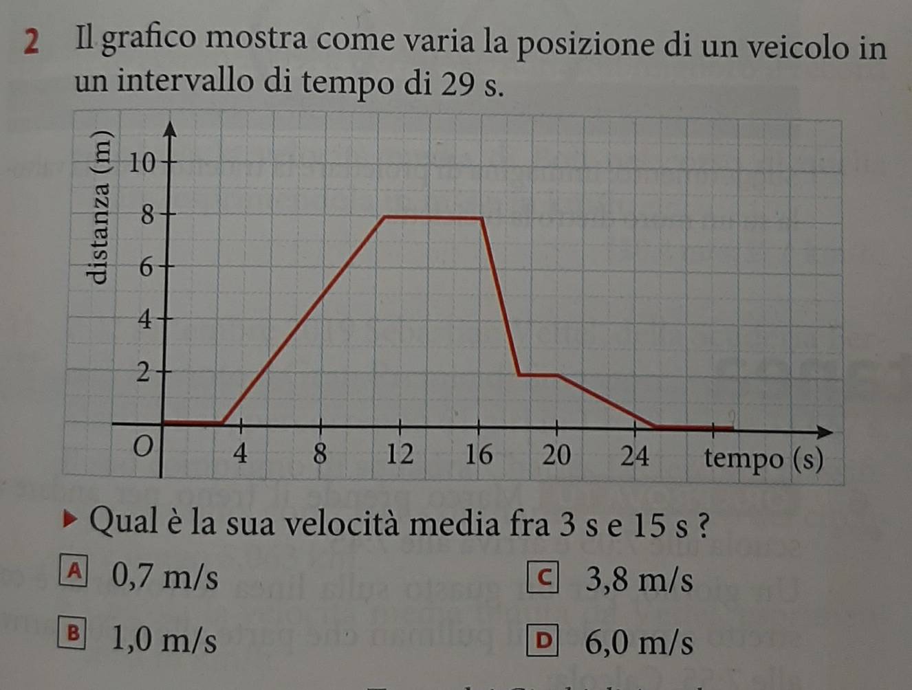 Il grafico mostra come varia la posizione di un veicolo in
un intervallo di tempo di 29 s.
Qual è la sua velocità media fra 3 s e 15 s ?
A 0,7 m/s ⓒ 3,8 m/s
Ⓑ 1,0 m/s 6,0 m/s