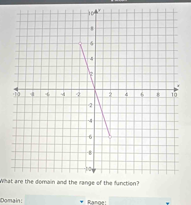 What are the domain and the range of the function? 
Domain: Range: