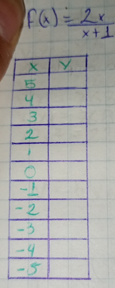 f(x)= 2x/x+1 