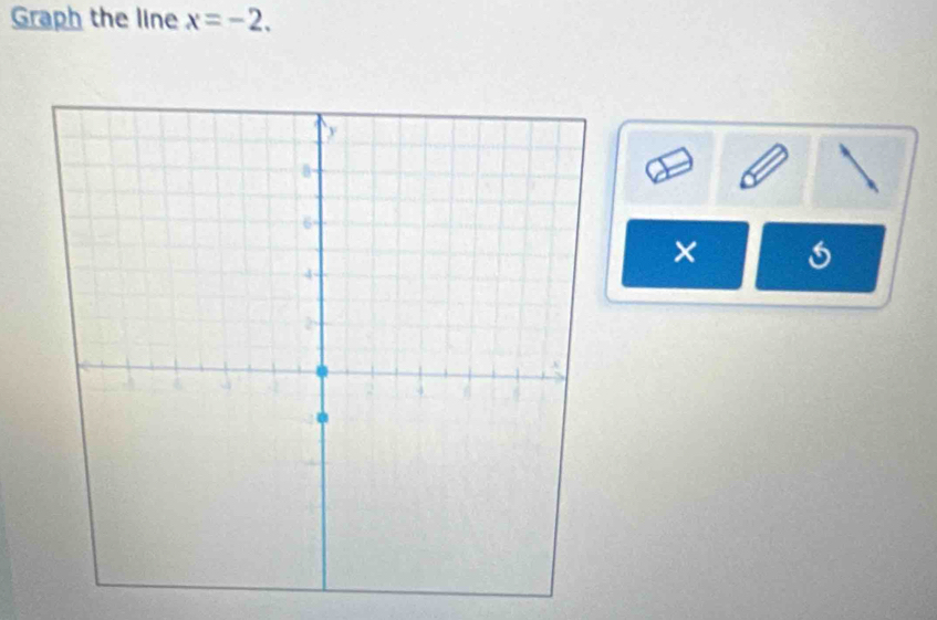 Graph the line x=-2. 
×