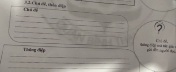 3.2.Chủ đề, thôn điệp 
Chú đề 
_ 
_ 
_ 
_ 
_ 
? 
Chủ đề, 
thông điệp mà tác giả r 
_ 
Thông điệp gừi đễn người đọc 
_ 
_